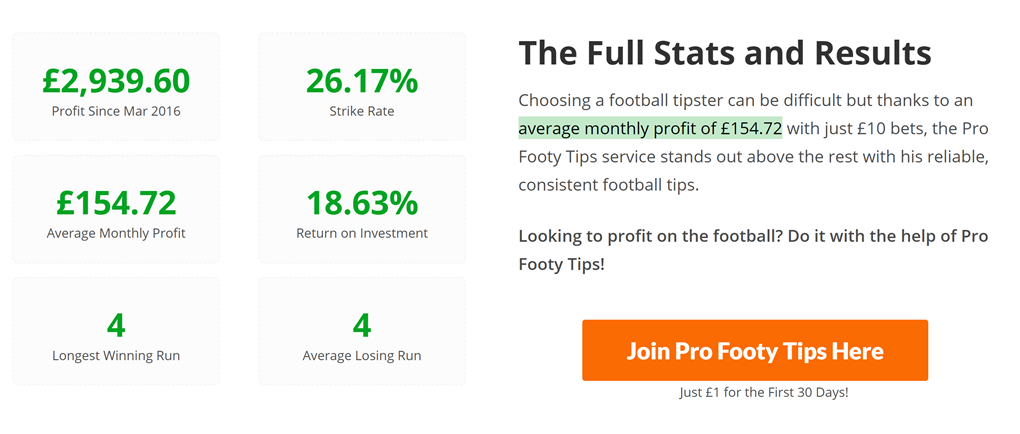 pro footy tips strike rate and roi